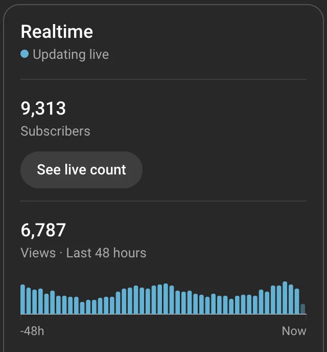 Channel Overview